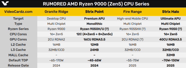 硬件资讯站第137期:大量RTX 4090显卡被焊接在AMD下一代RX 8000显卡上或已平放。-第7张图片