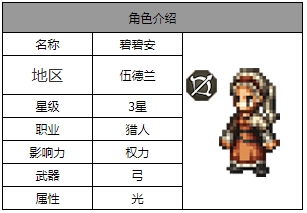 《流浪旅人:大陆霸主》中比比的角色介绍-第2张图片