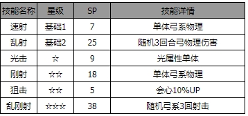 《流浪旅人:大陆霸主》中比比的角色介绍-第3张图片