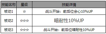 《流浪旅人:大陆霸主》中比比的角色介绍-第4张图片