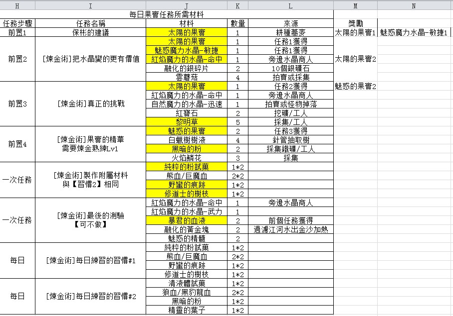 黑沙漠的日常投稿任务有哪些？-第7张图片