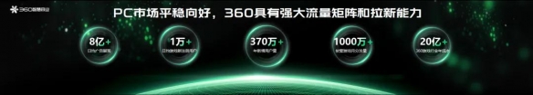 360软件管家全新升级，为客户端游戏增长注入新势能-第3张图片